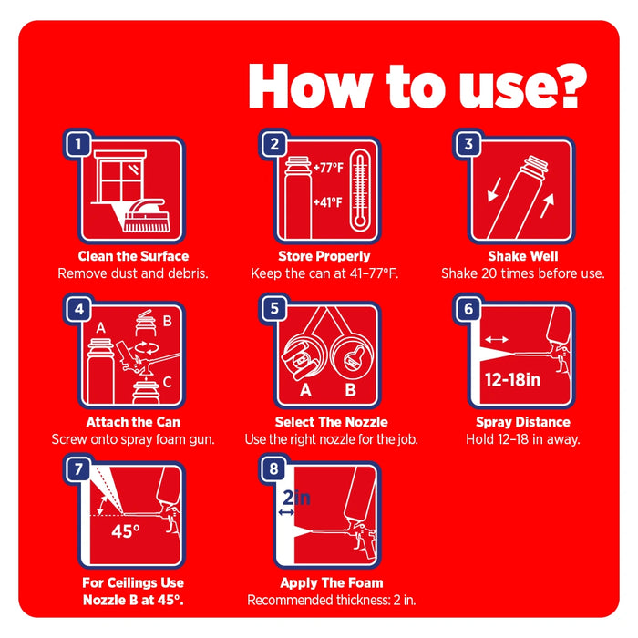 Akfix Thermcoat Thermal & Acoustic Insulation Spray Foam (Closed Cell), Fire Rated