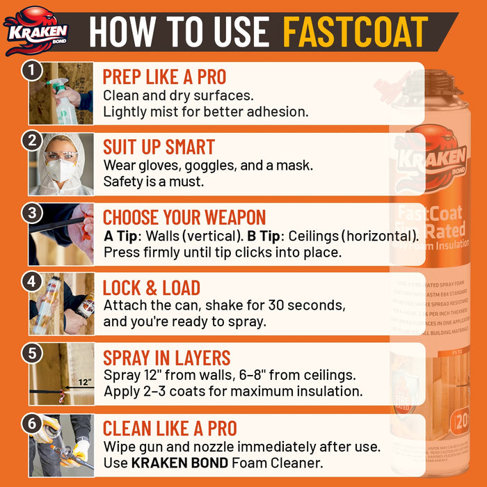 Kraken Bond FastCoat Insulation Spray Foam (Closed Cell Expanding Foam), Class A Fire Rated